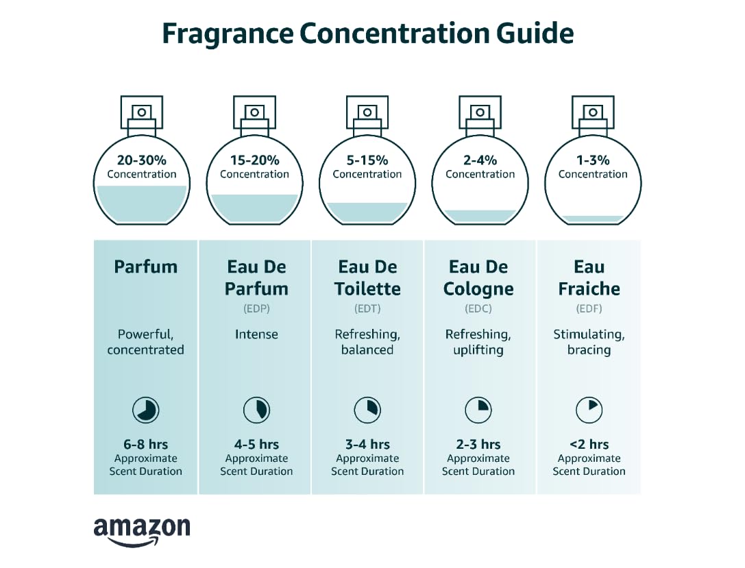 Eau de Toilette, 3.3 Fl Oz R39568
