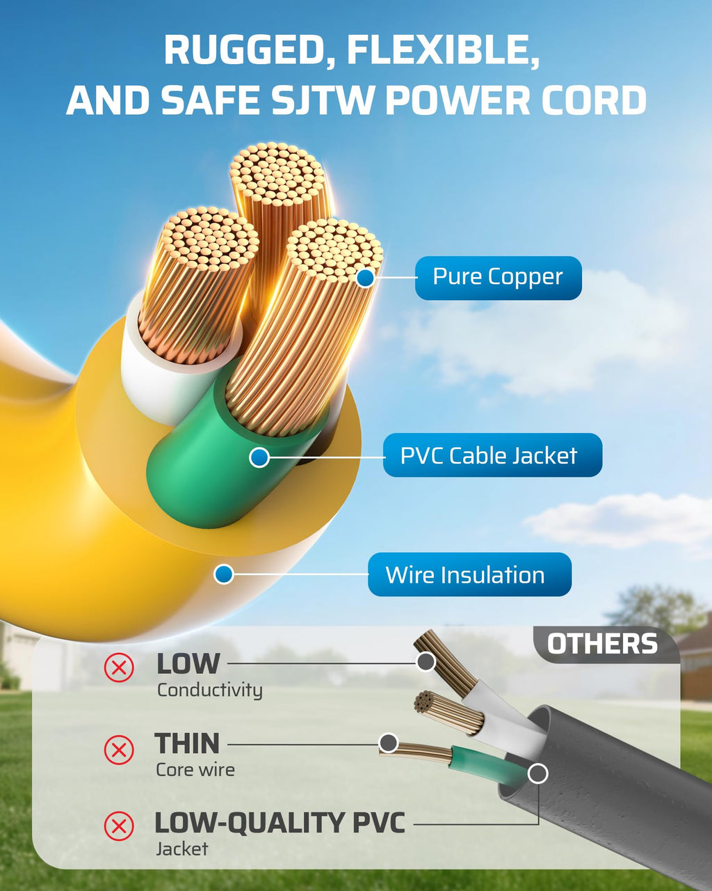 100FT GFCI Extension Cord 3 Prong Plug 12/3 AWG SJTW D53486