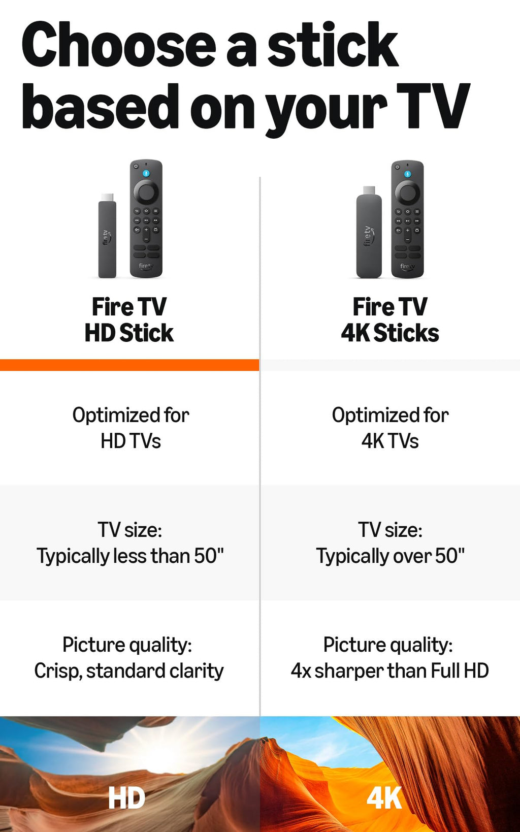 Fire TV Stick HD with Alexa Voice Remote Pro and USB-C Power Cable O93804