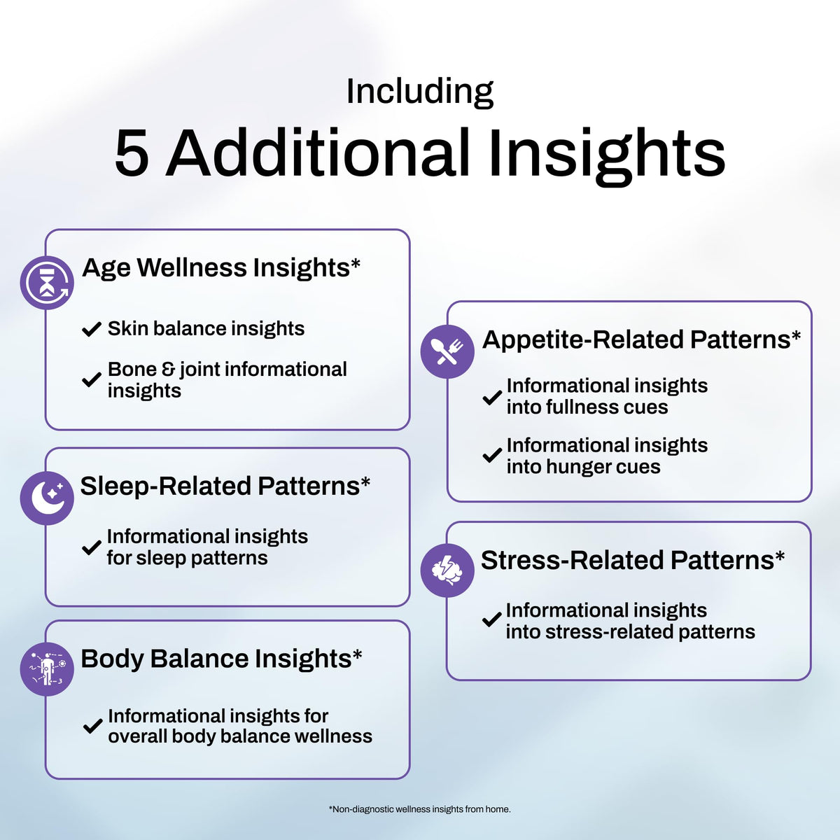 At-Home Wellness Test Kit H741