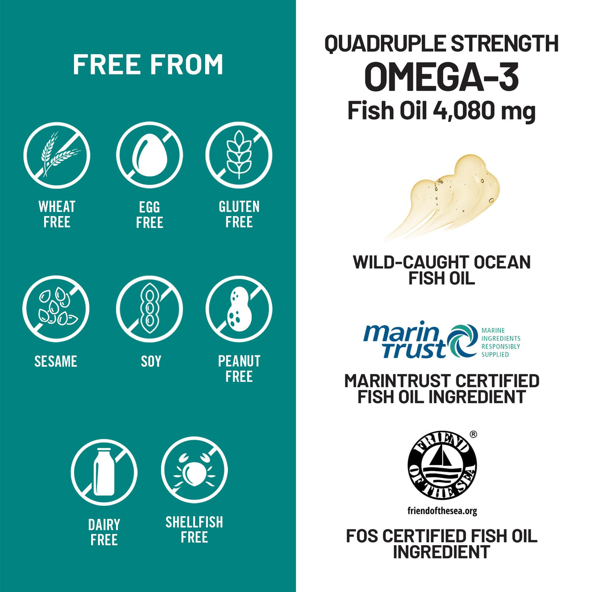 Omega 3 Fish Oil 4080mg Softgels W203