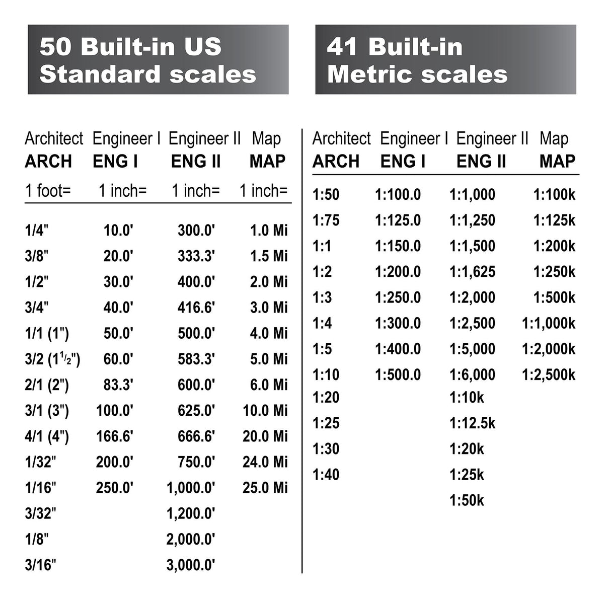 Digital Plan Measure E1595