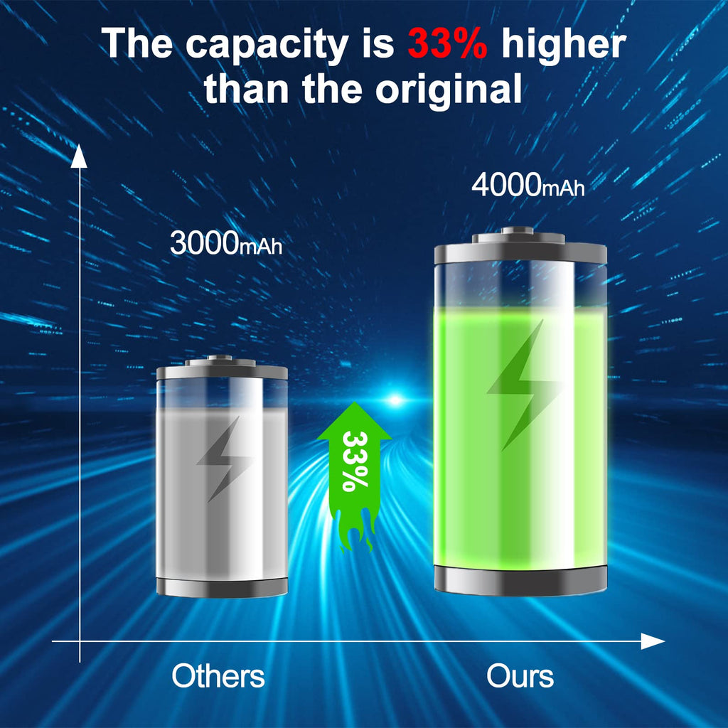 20V Lithium 4.0 ah 2 Pack Battery Y3836