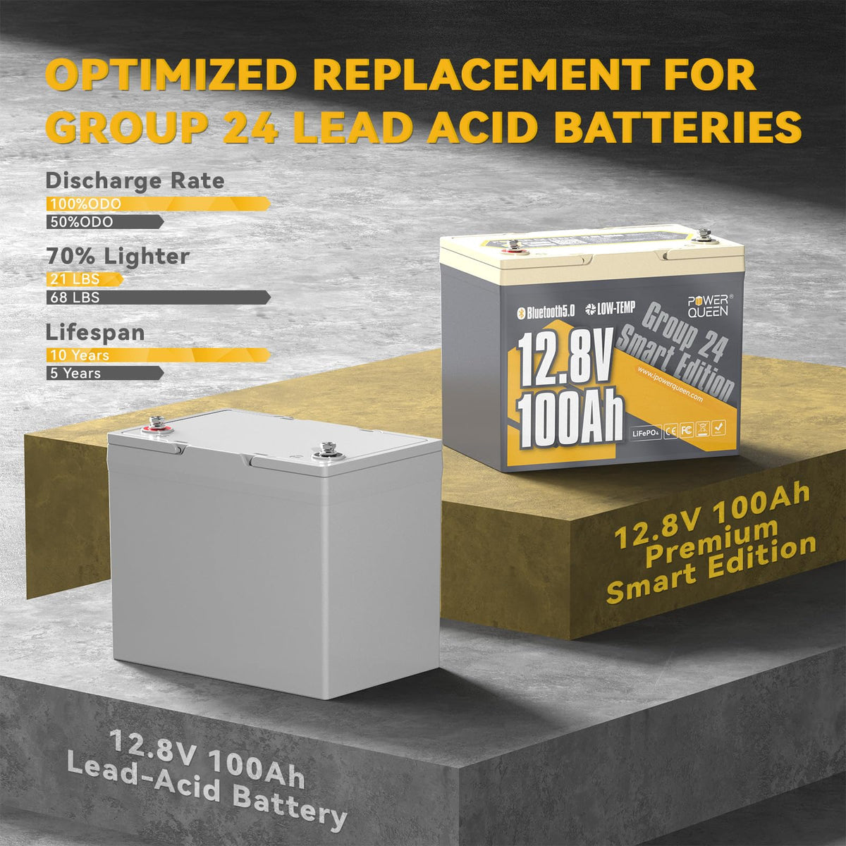 12V 100Ah LiFePO4 Battery Q3897