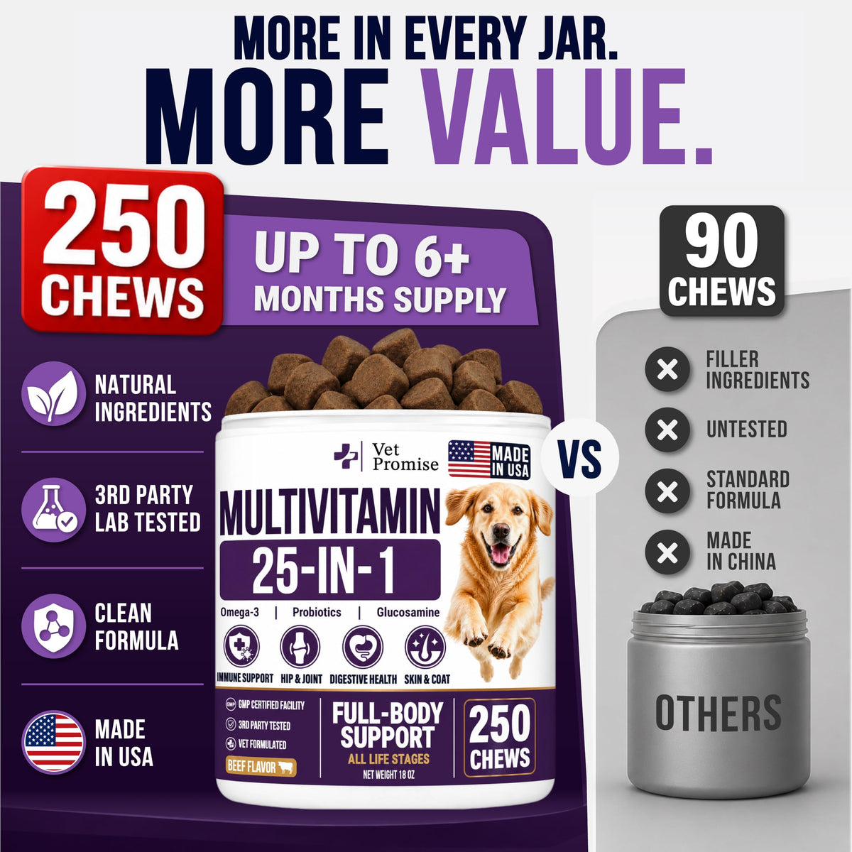 Dog Vitamins and Supplements, 250 Chews T8735