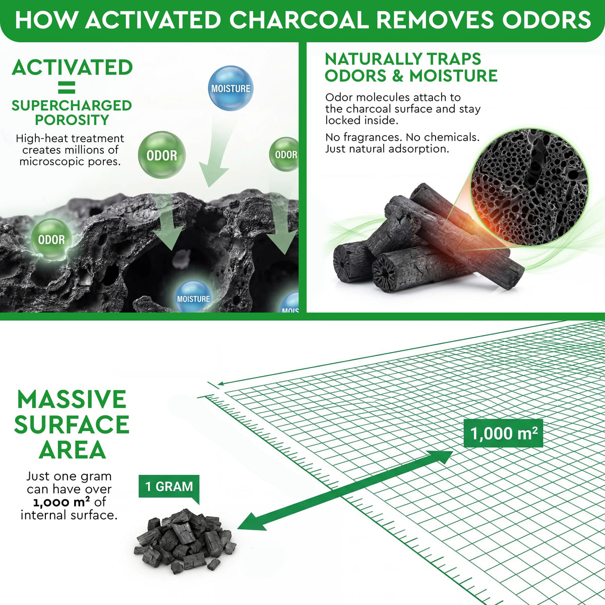 Activated Charcoal Odor Absorber, 10 Bags D1176