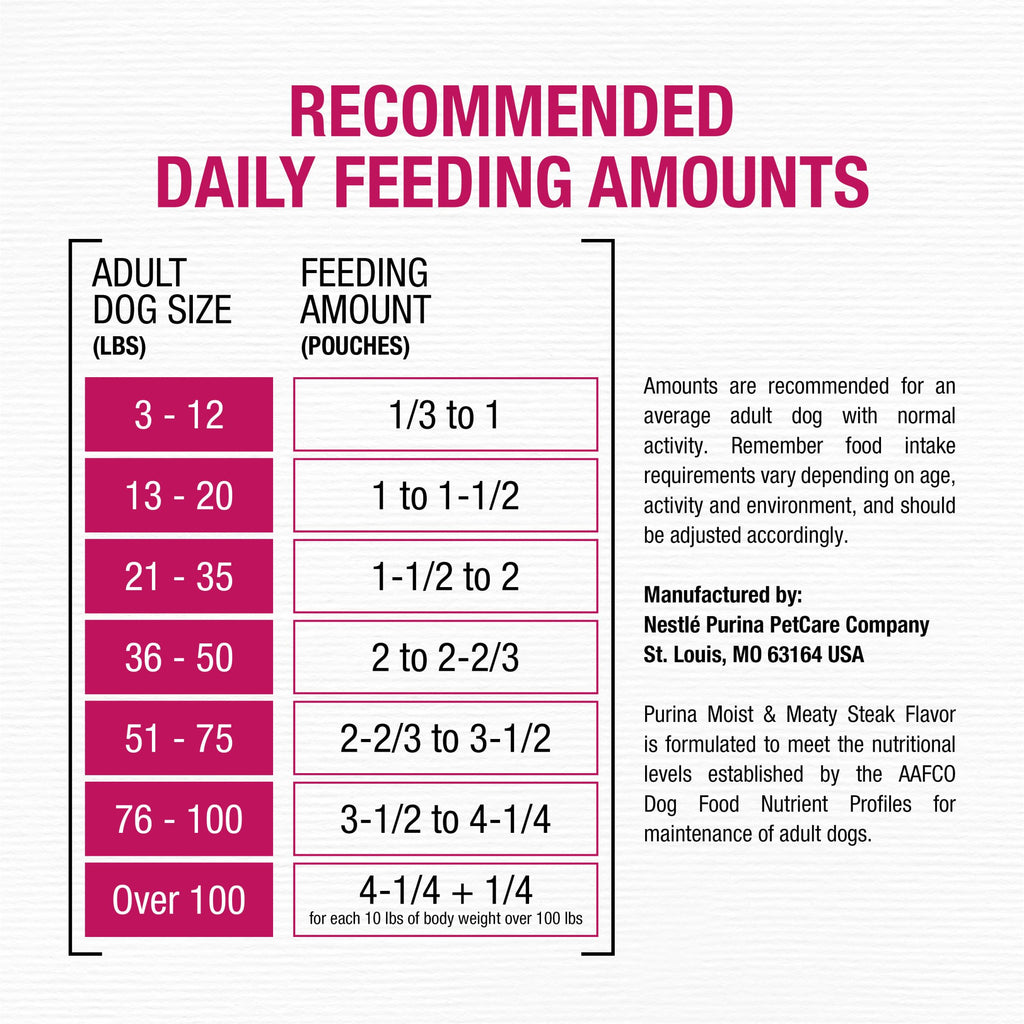 Moist & Meaty Soft Dog Food Pouches, 36 ct K964